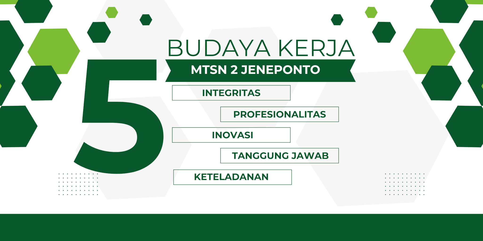 Budaya Kerja